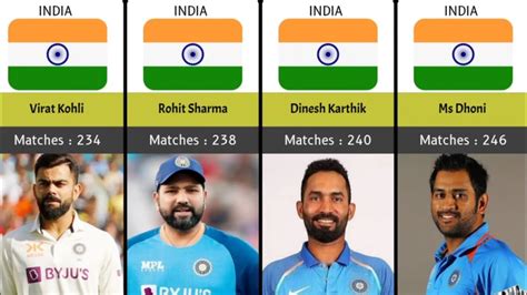 most matches played in ipl